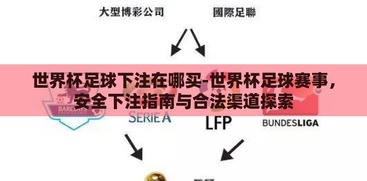 世界杯足球下注在哪买-世界杯足球赛事,安全下注指南与合法渠道探索 世界杯足球下注在哪买-世界杯足球赛事,安全下注指南与合法渠道探索