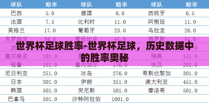 世界杯足球胜率-世界杯足球，历史数据中的胜率奥秘