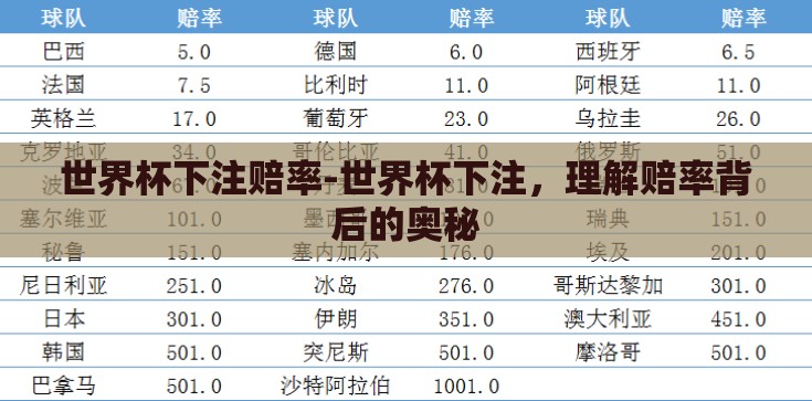 世界杯下注赔率-世界杯下注,理解赔率背后的奥秘 世界杯下注赔率-世界杯下注,理解赔率背后的奥秘