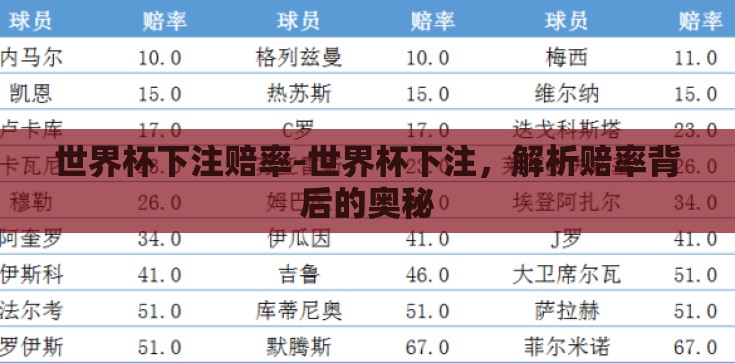 世界杯下注赔率-世界杯下注，解析赔率背后的奥秘