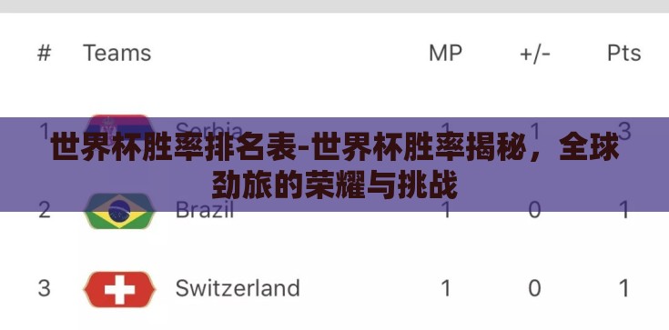 世界杯胜率排名表-世界杯胜率揭秘，全球劲旅的荣耀与挑战