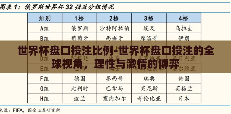 世界杯盘口投注比例-世界杯盘口投注的全球视角，理性与激情的博弈